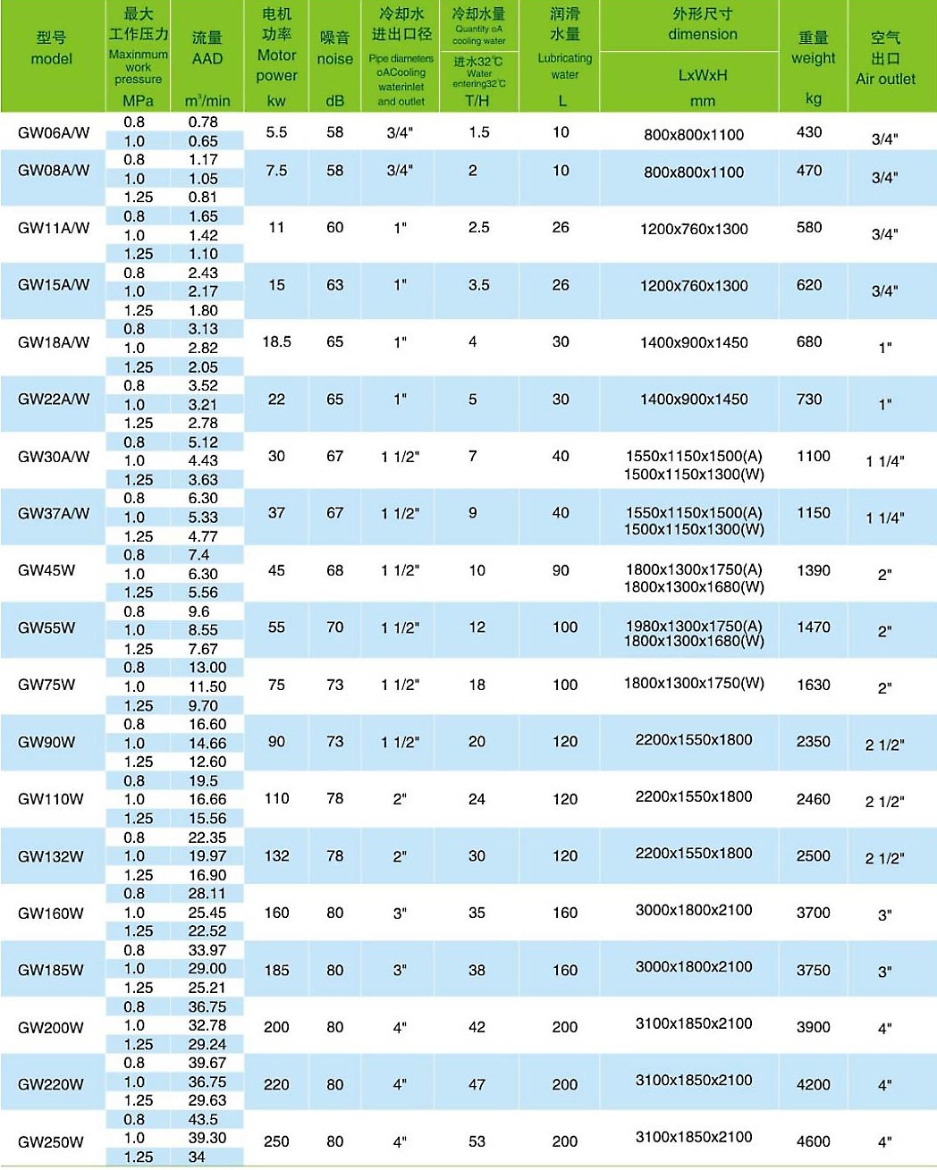 <a href=http://www.hsybkj.com/tag-etagid4-0.html target=_blank class=infotextkey>格蘭克林空壓機</a>型號大全