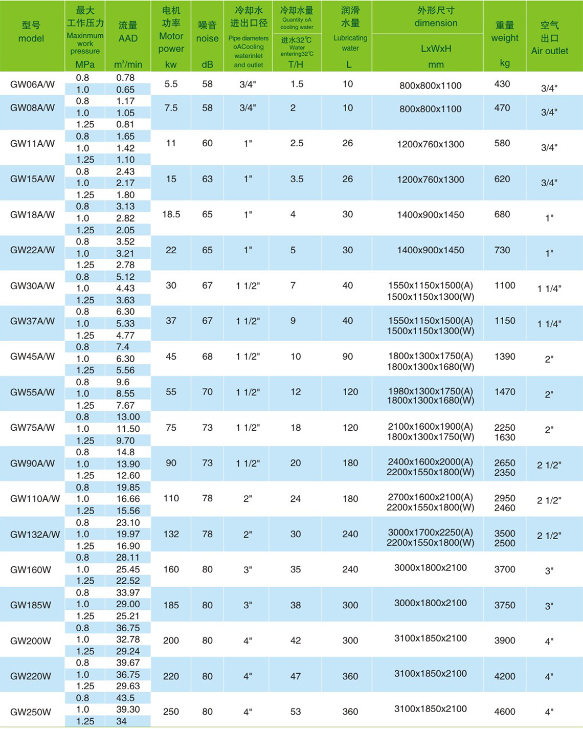 GW系列智慧型水潤滑醫用螺桿無油<a href=http://www.hsybkj.com/tag-etagid22-0.html target=_blank class=infotextkey>節能空壓機</a>
