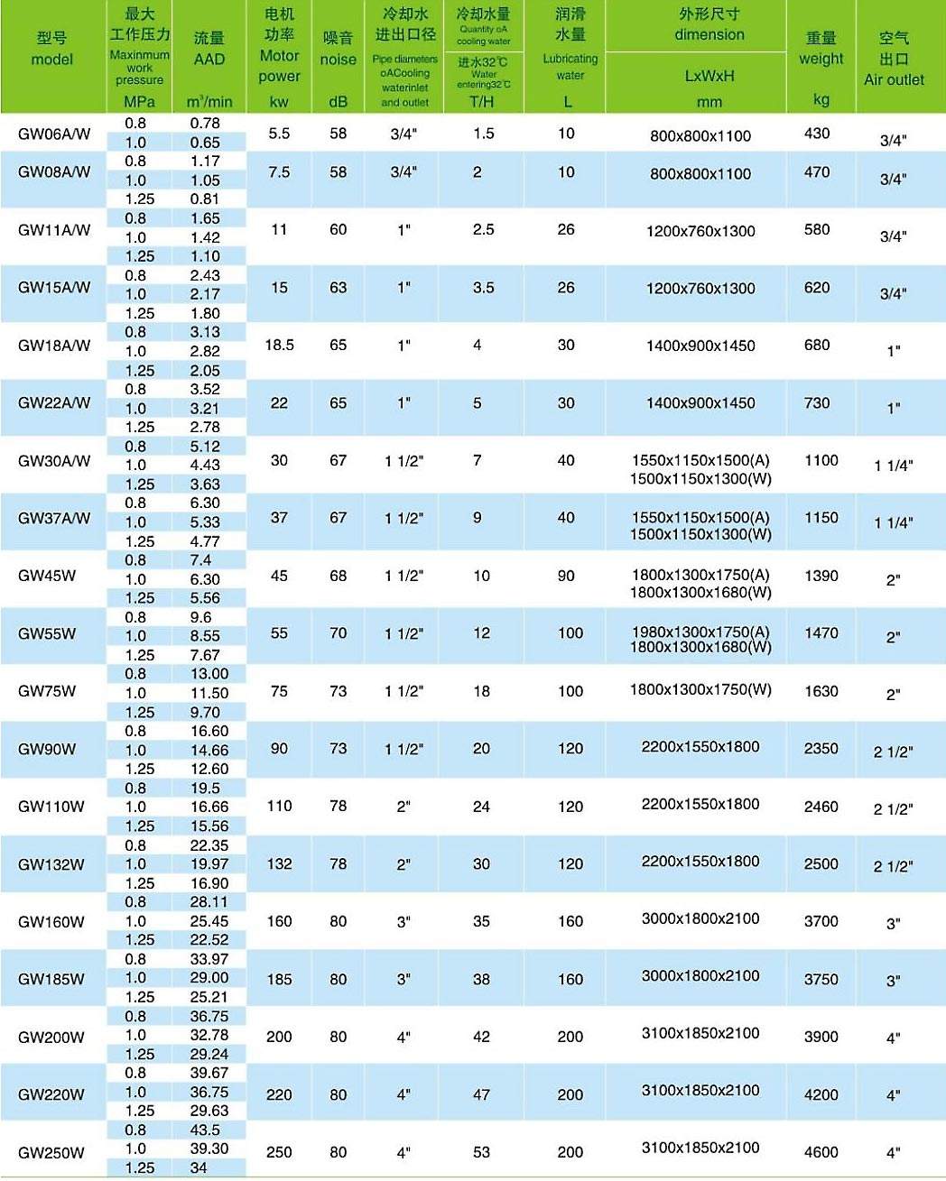 GW系列 “ 智慧節能 ” <a href=http://www.hsybkj.com/tag-etagid270-0.html target=_blank class=infotextkey><a href=http://www.hsybkj.com/tag-etagid481-0.html target=_blank class=infotextkey>水潤滑無油</a>螺桿機</a>