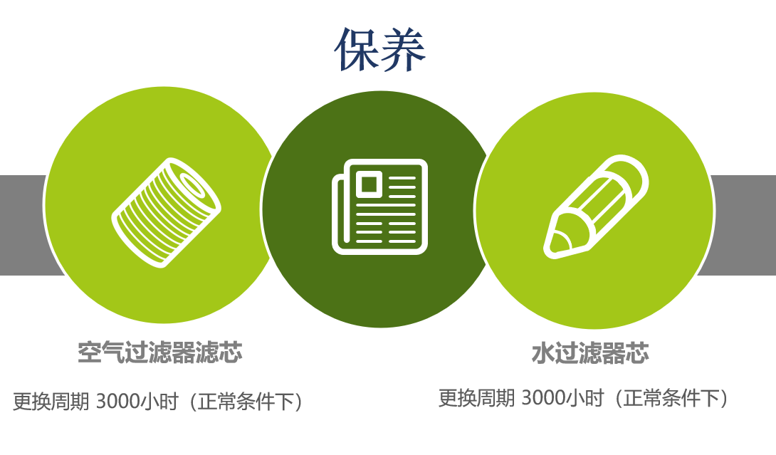水潤滑<a href=http://www.hsybkj.com/tag-etagid12-0.html target=_blank class=infotextkey>空壓機保養</a>-格蘭克林集團