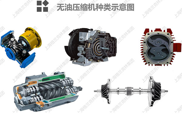 <a href=http://www.hsybkj.com/tag-etagid3-0.html target=_blank class=infotextkey>無(wú)油空壓機(jī)</a>種類(lèi)示意圖-<a href=http://www.hsybkj.com/tag-etagid4-0.html target=_blank class=infotextkey>格蘭克林空壓機(jī)</a>